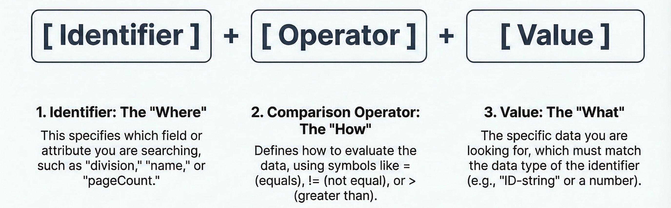 ShowQL query structure