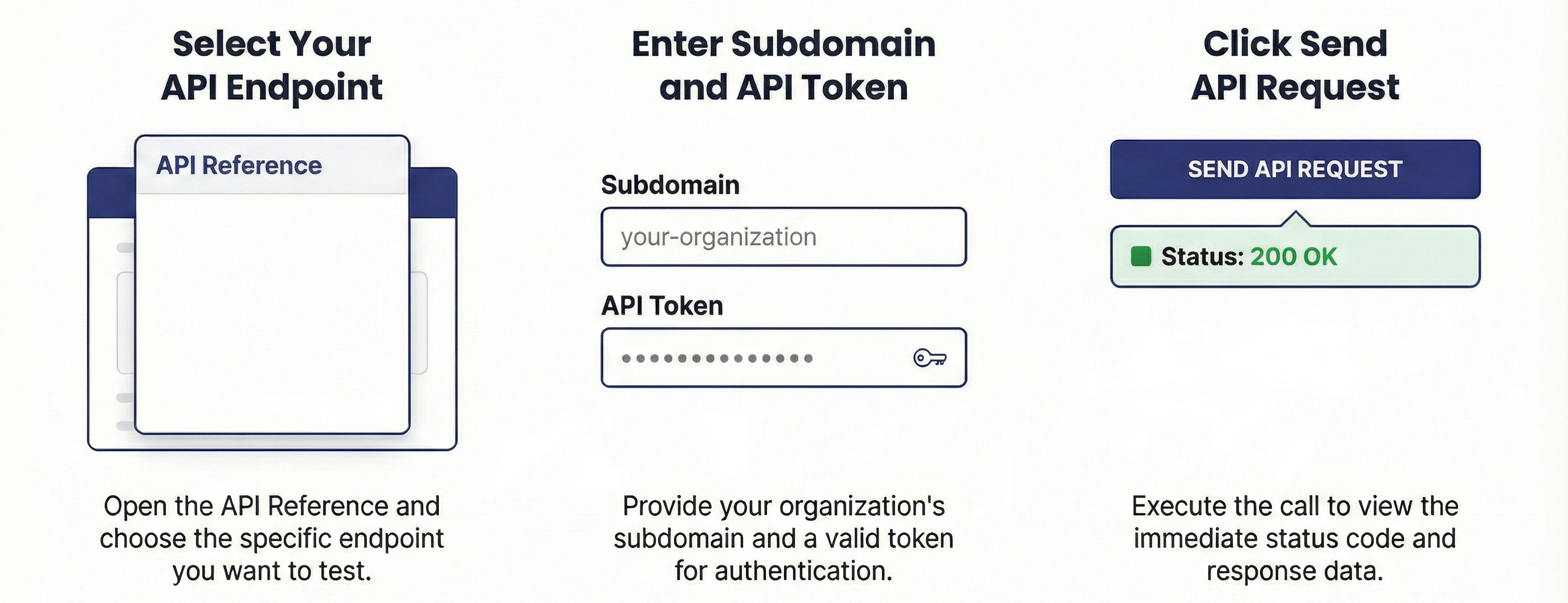 Test API Requests overview